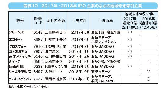 1-1_図表10.JPG