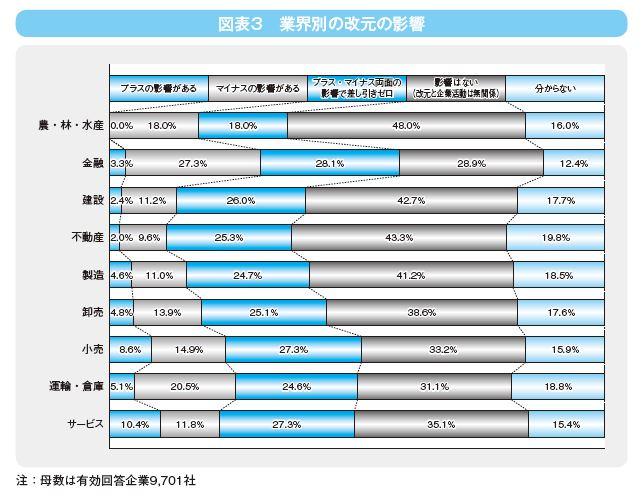 1-1_図表3.JPG