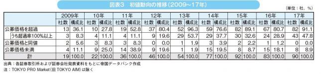 1-1_図表3.JPG