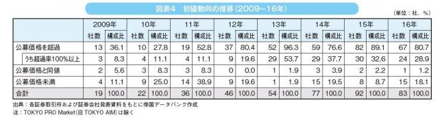 1-1_図表4.JPG