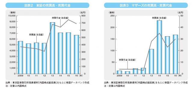 1-1_図表2・3.JPG