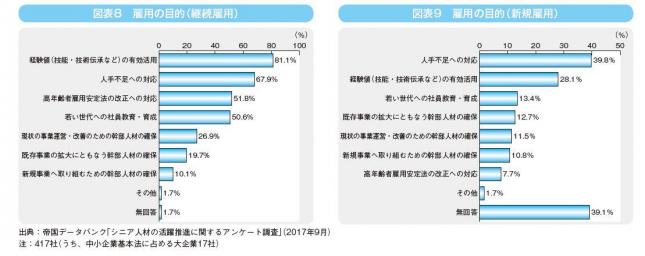 1-1_図表8・9.JPG