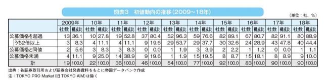 1-1_図表3.JPG