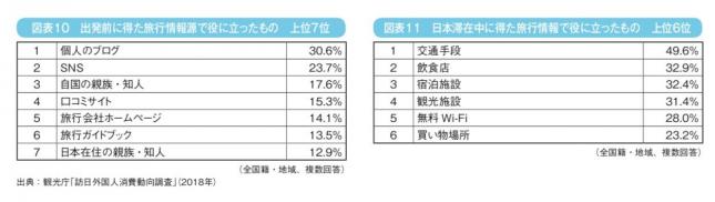 図表10、11.jpg