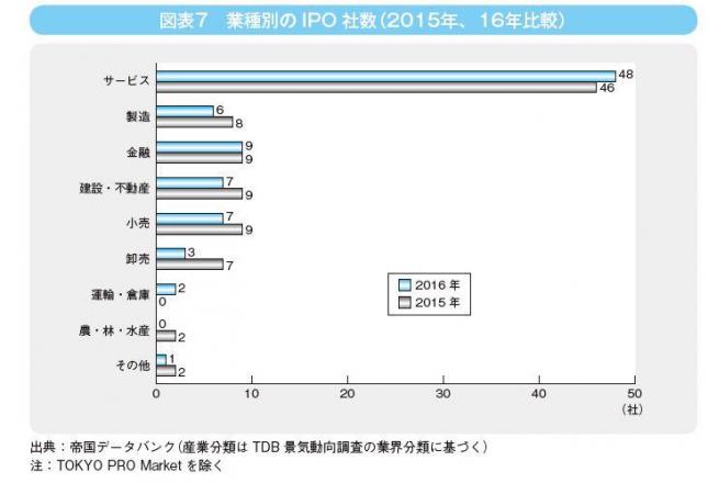 1-1_図表7.JPG