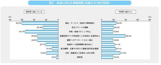 1-1_図3.JPG