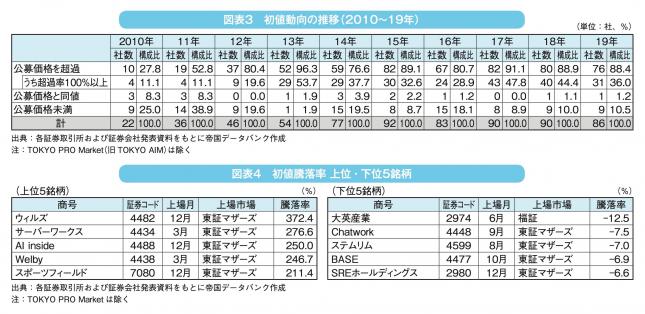 図表3、4.jpg