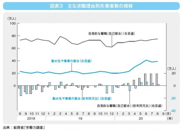 図表3.JPG