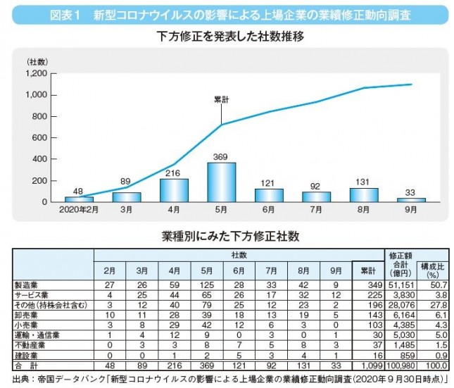 図表1.JPG