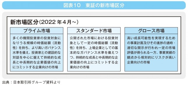 図表10.JPG