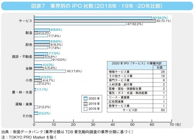 図表7.JPG