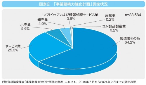 図表2.JPG