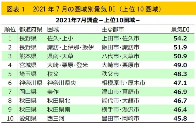 図表１.JPG