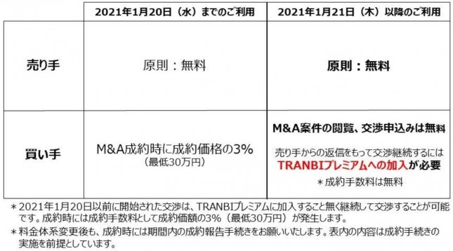 図表2_TRANBI料金システム.JPG