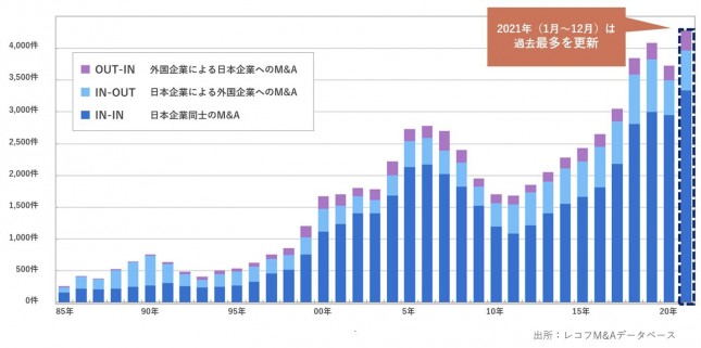 図表1_国内M&A件数推移_通年.JPG