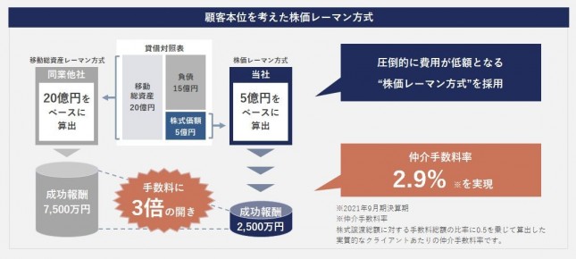 図表3_レーマン方式図.JPG