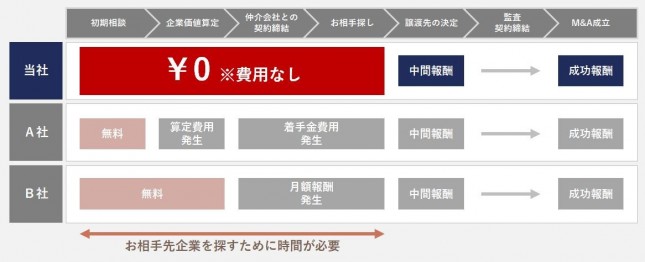 図表2_M&Aキャピタルパートナーズ　報酬体系.JPG