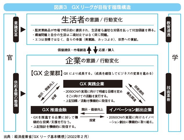 図表3.jpg