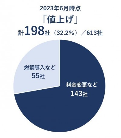 図表３.JPG