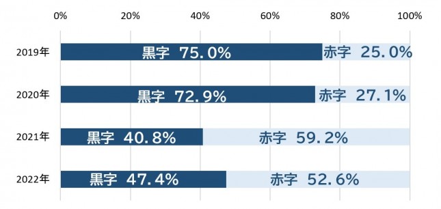 パチンコ_図表２.jpg