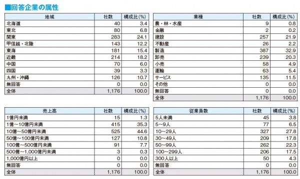 回答企業の属性.jpg