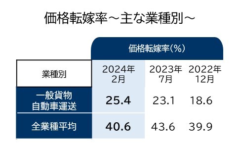 価格転嫁率.jpg