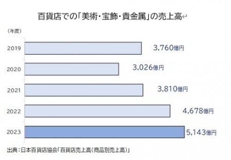 sp20240607_グラフ1.jpg