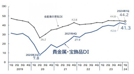 sp20240607_グラフ3.jpg