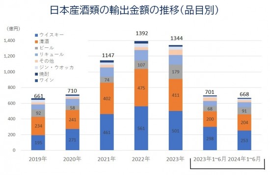 20240819_BtoC_Graph2.jpg
