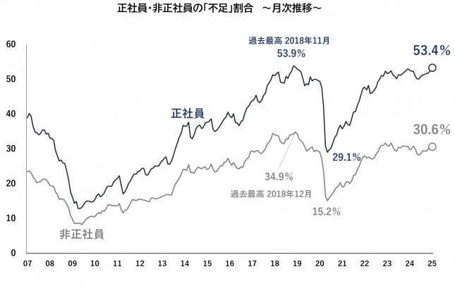 20250321_syouryokuka_Chart1.jpg