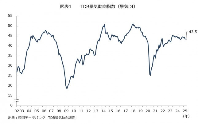 20250502_OnePoint_chart1.jpg