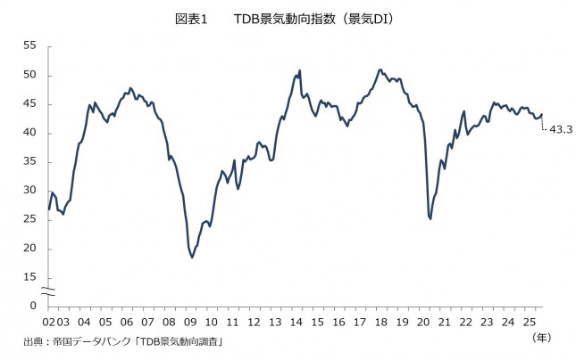 20251001_OnePoint_chart1.jpg
