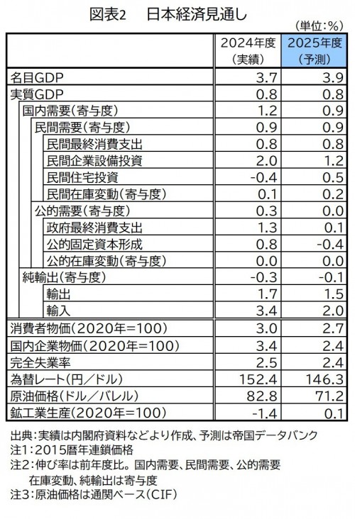 20251001_OnePoint_chart2.jpg