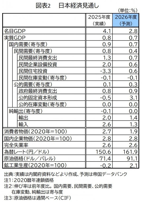 20260804_one-point-chart2.jpg