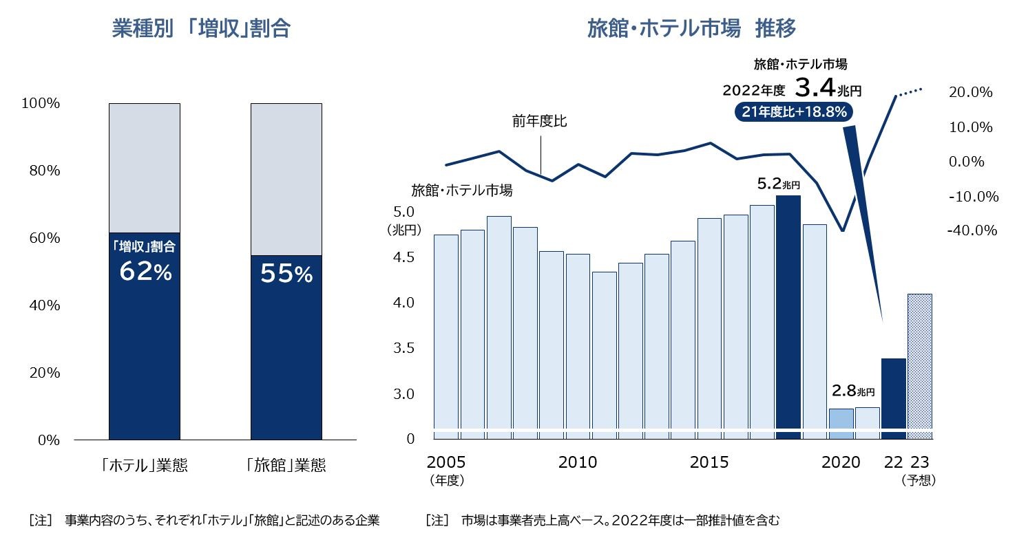 図表３、４.JPG