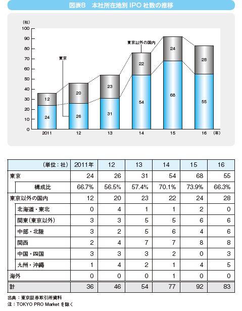 1-1_図表8.JPG